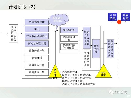 一文了解IPD產品研發管理 從軟硬件開發到銷售全流程解析