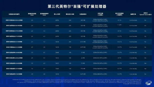 英特爾發布第三代至強與第二代傲騰 224核、36TB內存與3D NAND、FPGA助力軟硬件開發新紀元