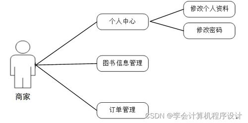 基于Django的在線圖書銷售系統(tǒng)的設(shè)計與實(shí)現(xiàn)