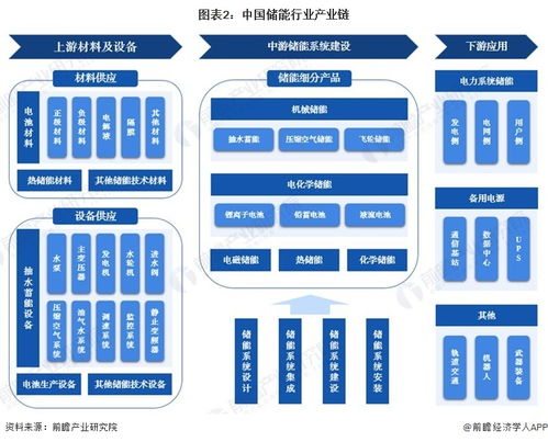 預見2023 中國儲能行業全景圖譜——市場格局與未來趨勢前瞻