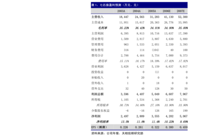 武漢聯特科技股份8-2 會計師關于審核中心意見落實函的回復對計算機軟硬件開發及銷售業務的深度解析