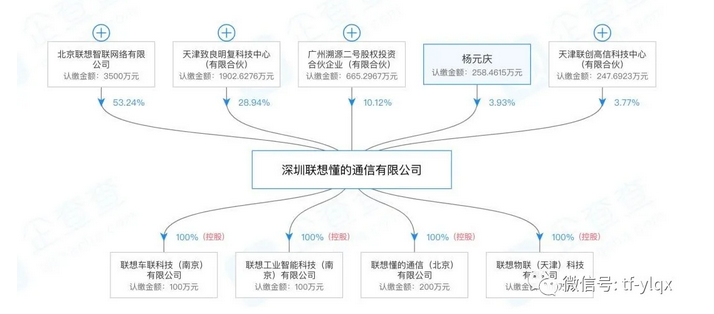 確認！聯想入局醫療器械 科技巨頭跨界的新棋局與醫療賽道未來展望