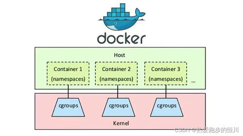 docker的使用案例以及未來發展 docker hub 服務 環境安全的詳細講解