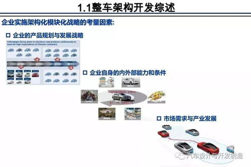整車架構開發全景 理論與實踐深度融合指引（計算機軟硬件協同）