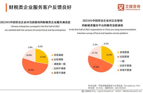 2021上半年中國財(cái)稅類企業(yè)服務(wù)專題研究報(bào)告 信息咨詢服務(wù)的崛起與機(jī)遇