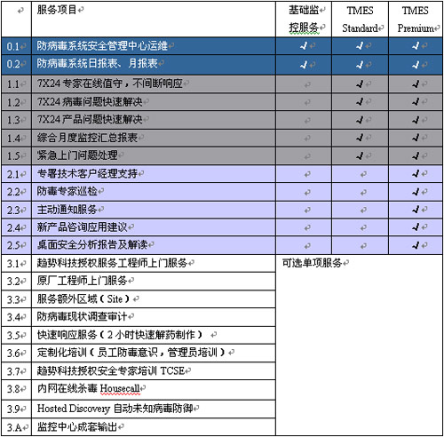 信息安全 技術(shù)工具與管理策略的平衡之道
